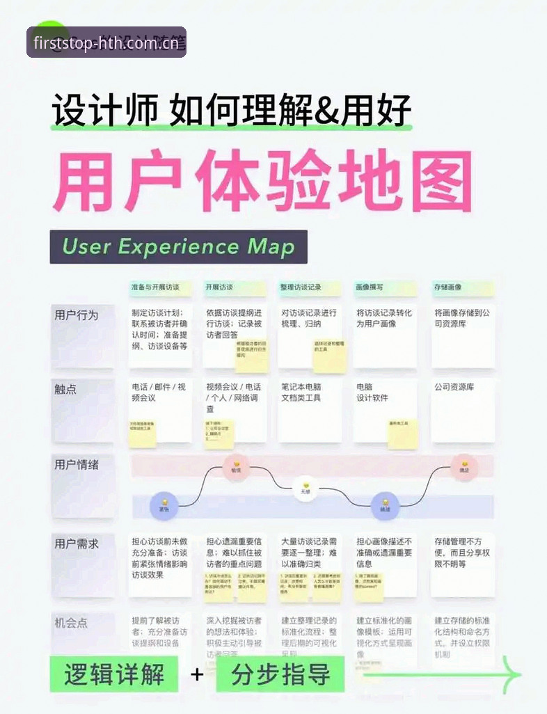 hth官网登录大厅日常数据更新指南：一个老用户的深度评测与实操体验